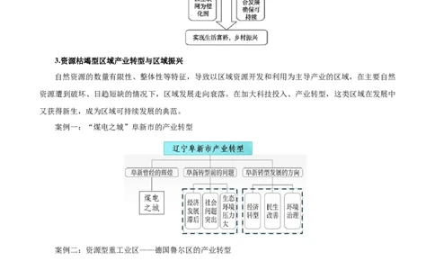 热点03资源枯竭区、资源缺乏区、&ldquo;绿色贫困县&rdquo;&hellip;&hellip;区域转型发展与振兴（解析版）_2025年新高考资料_二轮复习_2025年高三地理高考二轮复习专项提升（新高考通用）3405802_上海专用