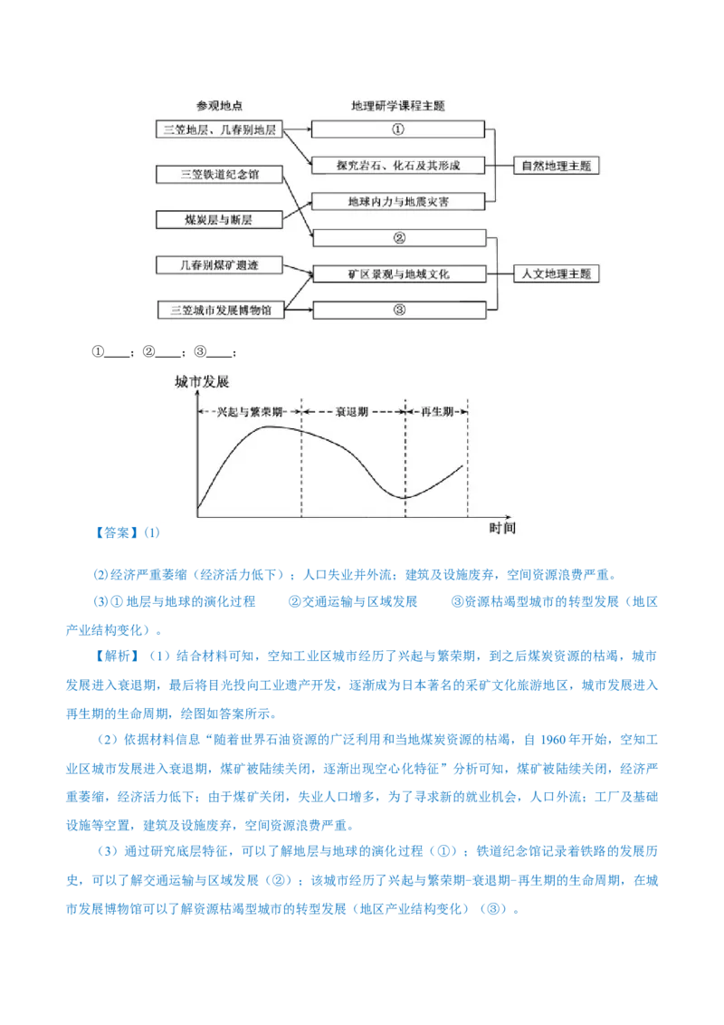 热点03资源枯竭区、资源缺乏区、&ldquo;绿色贫困县&rdquo;&hellip;&hellip;区域转型发展与振兴（解析版）_2025年新高考资料_二轮复习_2025年高三地理高考二轮复习专项提升（新高考通用）3405802_上海专用