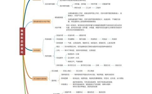 重难点03地表形态的变化（原卷版）_2025年新高考资料_二轮复习_01高考语文等多个文件_2025年高三地理高考二轮复习专项提升_重点&middot;难点&middot;热点专练（分地区）_新高考通用