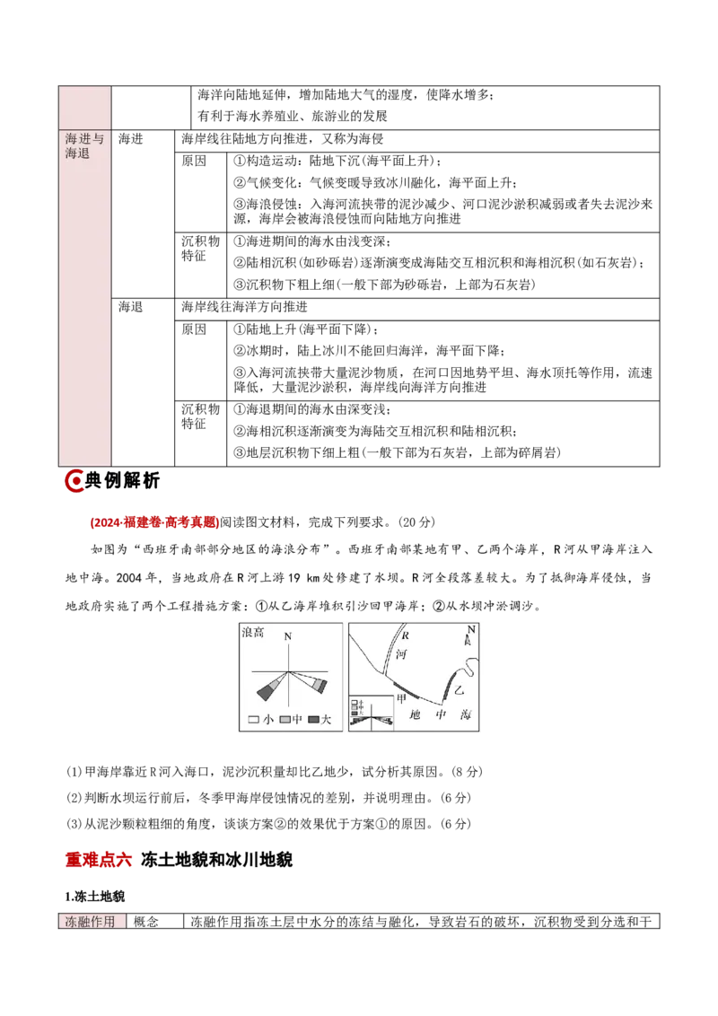 重难点03地表形态的变化（原卷版）_2025年新高考资料_二轮复习_01高考语文等多个文件_2025年高三地理高考二轮复习专项提升_重点&middot;难点&middot;热点专练（分地区）_新高考通用