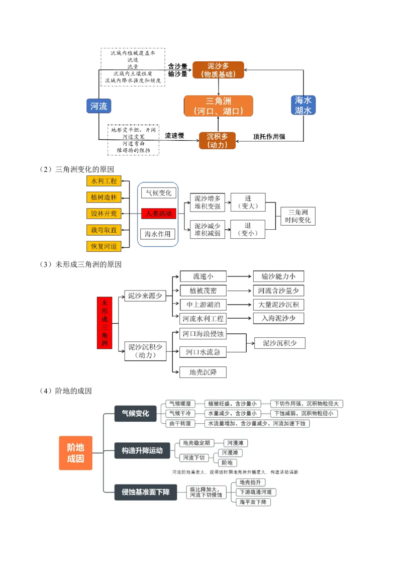 重难点05地质地貌的成因与演变（原卷版）_2025年新高考资料_二轮复习_01高考语文等多个文件_2025年高三地理高考二轮复习专项提升_重点&middot;难点&middot;热点专练（分地区）_广东专用