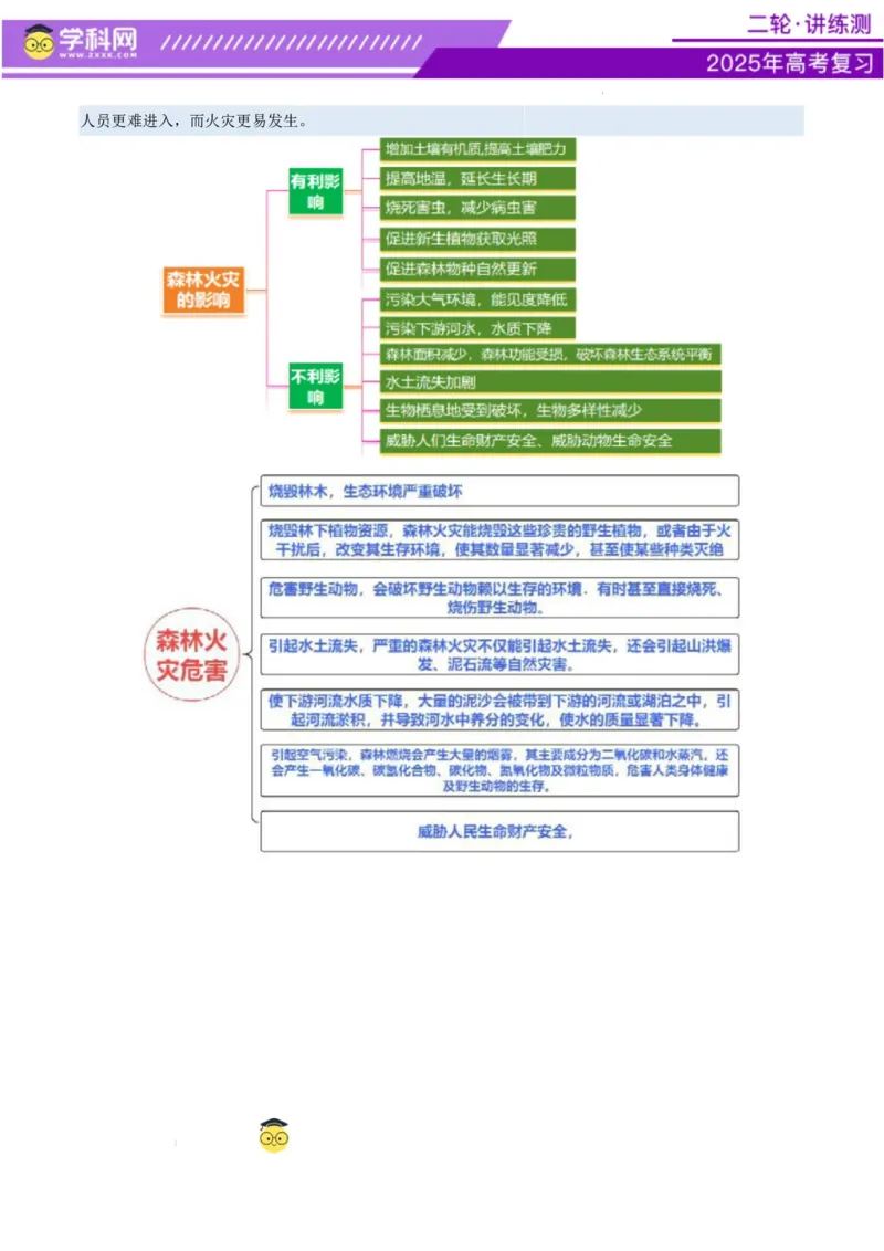 微专题森林火灾（讲义）（原卷版）_2025年新高考资料_二轮复习_上好课2025年高考地理二轮复习讲练测（新高考通用）3381954