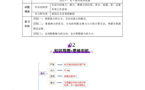 第05讲三大性质力（讲义）（解析版）_04高考物理_新高考复习资料_2025年新高考资料_2025年高考物理一轮复习讲练测（新教材新高考）