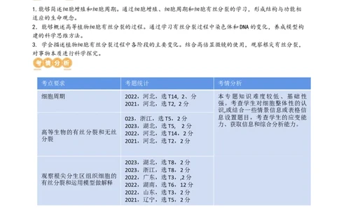 第12讲细胞的增殖（讲义）（学生版）_2024年新高考资料_1.2024一轮复习_2024年高考生物一轮复习讲练测（新教材新高考）