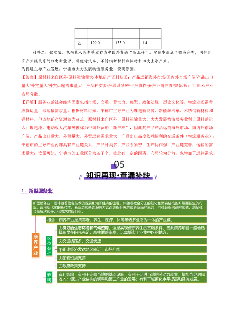 微专题新型服务业（讲义）（解析版）_2025年新高考资料_二轮复习_01高考语文等多个文件_上好课2025年高考地理二轮复习讲练测（新高考通用）_第一部分专题突破