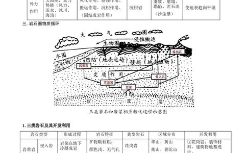 重难点专题05岩石圈运动与地表形态、地质灾害（解析版）_2025年新高考资料_二轮复习_2025年高三地理高考二轮复习专项提升（新高考通用）3405802_重点&middot;难点&middot;热点专练（分地区）