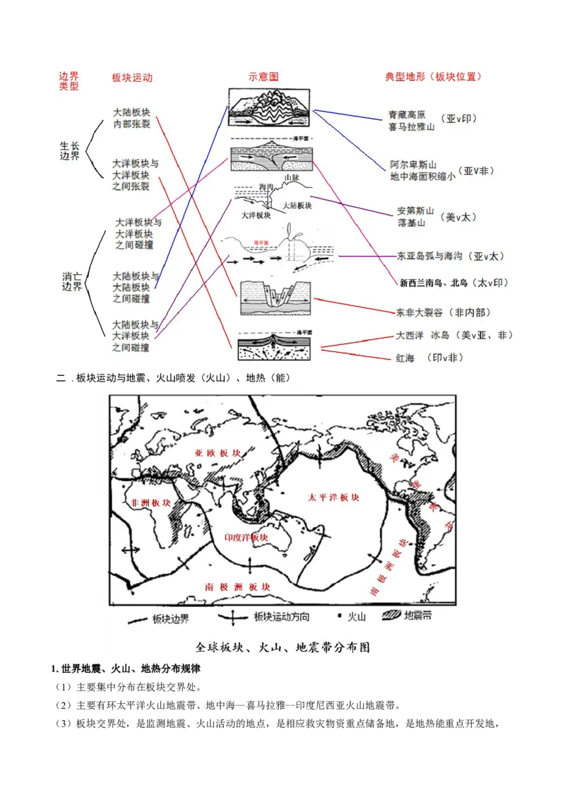 重难点专题05岩石圈运动与地表形态、地质灾害（解析版）_2025年新高考资料_二轮复习_2025年高三地理高考二轮复习专项提升（新高考通用）3405802_重点&middot;难点&middot;热点专练（分地区）