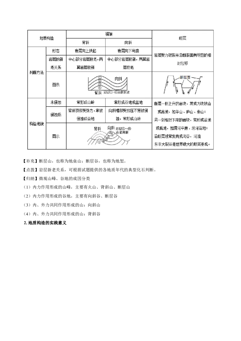 重难点专题05岩石圈运动与地表形态、地质灾害（解析版）_2025年新高考资料_二轮复习_2025年高三地理高考二轮复习专项提升（新高考通用）3405802_重点&middot;难点&middot;热点专练（分地区）