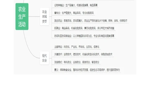 重难点09农业生产活动（浙江专用）（原卷版）_2025年新高考资料_二轮复习_01高考语文等多个文件_2025年高三地理高考二轮复习专项提升_重点&middot;难点&middot;热点专练（分地区）_浙江专用