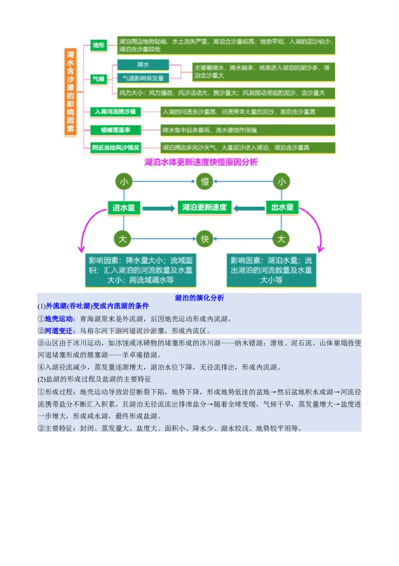 微专题湖泊（讲义）（原卷版）_2025年新高考资料_二轮复习_上好课2025年高考地理二轮复习讲练测（新高考通用）3381954