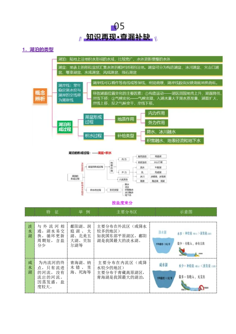 微专题湖泊（讲义）（原卷版）_2025年新高考资料_二轮复习_上好课2025年高考地理二轮复习讲练测（新高考通用）3381954