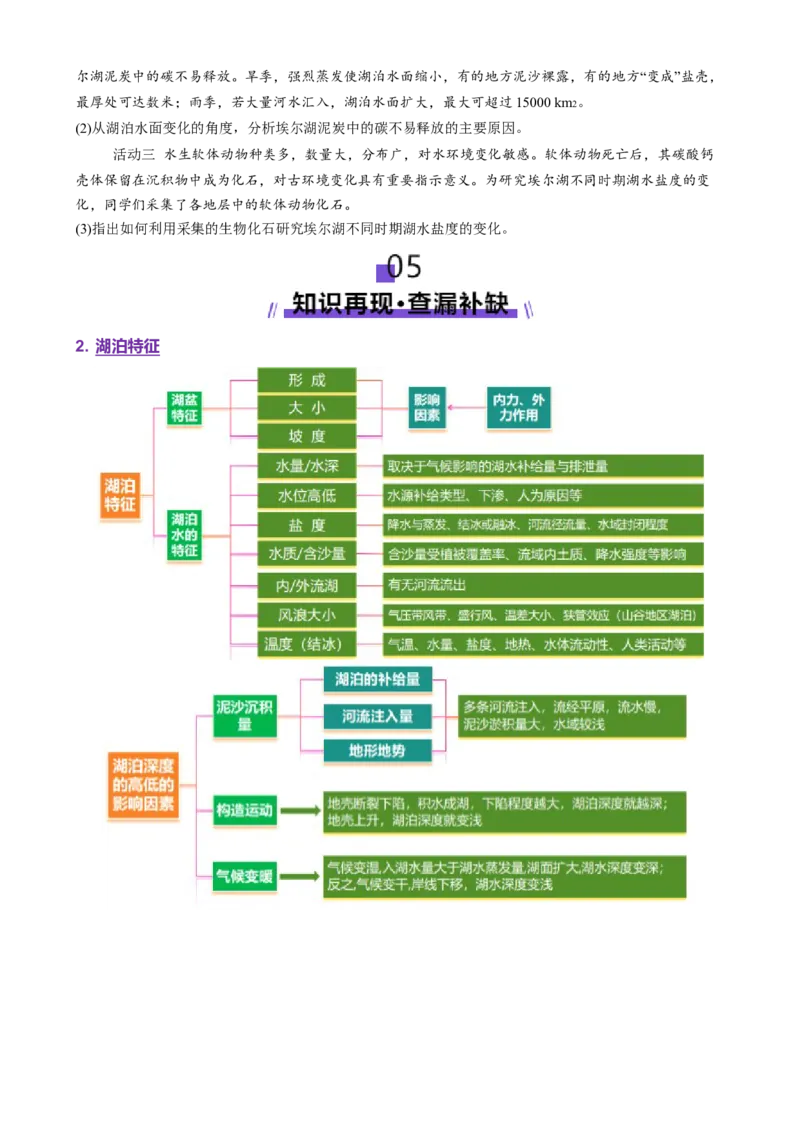 微专题湖泊（讲义）（原卷版）_2025年新高考资料_二轮复习_上好课2025年高考地理二轮复习讲练测（新高考通用）3381954