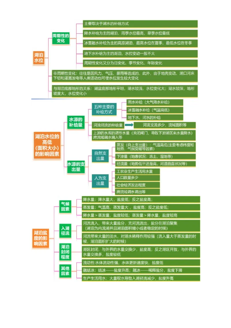 微专题湖泊（讲义）（原卷版）_2025年新高考资料_二轮复习_上好课2025年高考地理二轮复习讲练测（新高考通用）3381954