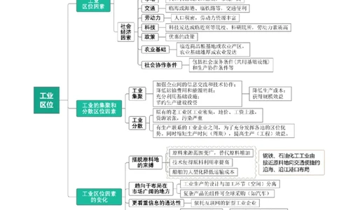 重难点14工业区位因素与产业发展（原卷版）_2025年新高考资料_二轮复习_2025年高三地理高考二轮复习专项提升（新高考通用）3405802_重点&middot;难点&middot;热点专练（分地区）_天津专用