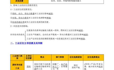 重难点14工业区位因素与产业发展（原卷版）_2025年新高考资料_二轮复习_2025年高三地理高考二轮复习专项提升（新高考通用）3405802_重点&middot;难点&middot;热点专练（分地区）_天津专用