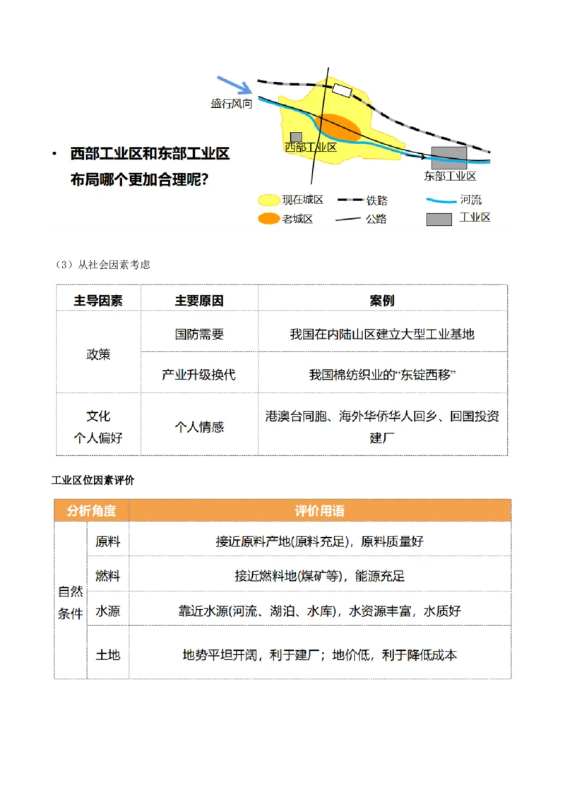 重难点14工业区位因素与产业发展（原卷版）_2025年新高考资料_二轮复习_2025年高三地理高考二轮复习专项提升（新高考通用）3405802_重点&middot;难点&middot;热点专练（分地区）_天津专用