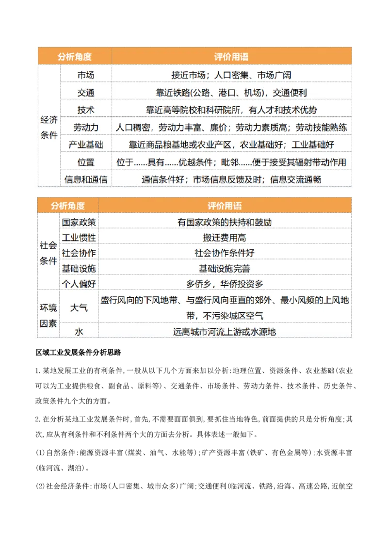 重难点14工业区位因素与产业发展（原卷版）_2025年新高考资料_二轮复习_2025年高三地理高考二轮复习专项提升（新高考通用）3405802_重点&middot;难点&middot;热点专练（分地区）_天津专用