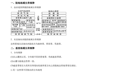 重难点08地理环境的整体性和差异性（解析版）_2025年新高考资料_二轮复习_2025年高三地理高考二轮复习专项提升（新高考通用）3405802_重点&middot;难点&middot;热点专练（分地区）
