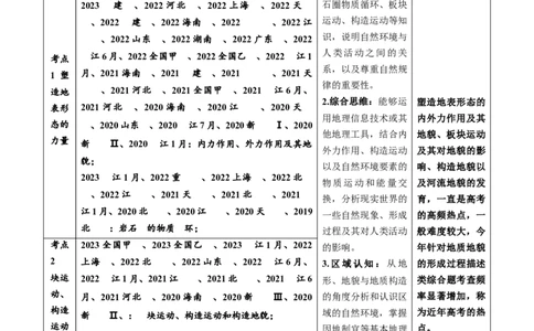 专题05地表形态的塑造-学易金卷：五年（2019-2023）高考地理真题分项汇编（解析版）_通用版（老高考）复习资料_2024年复习资料_完五年（2019-2023）高考地理真题分项汇编（全国通用）