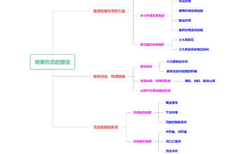 专题05地表形态的塑造-学易金卷：五年（2019-2023）高考地理真题分项汇编（解析版）_通用版（老高考）复习资料_2024年复习资料_完五年（2019-2023）高考地理真题分项汇编（全国通用）