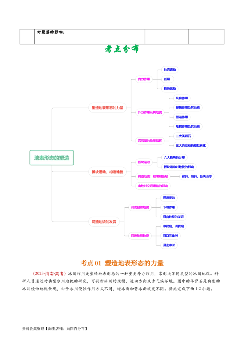 专题05地表形态的塑造-学易金卷：五年（2019-2023）高考地理真题分项汇编（解析版）_通用版（老高考）复习资料_2024年复习资料_完五年（2019-2023）高考地理真题分项汇编（全国通用）