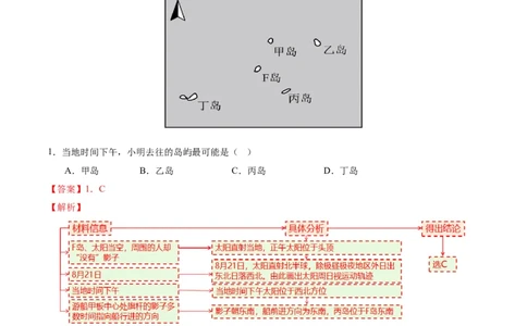 微专题太阳视运动与日影（讲义）（解析版）_2025年新高考资料_二轮复习_上好课2025年高考地理二轮复习讲练测（新高考通用）3381954
