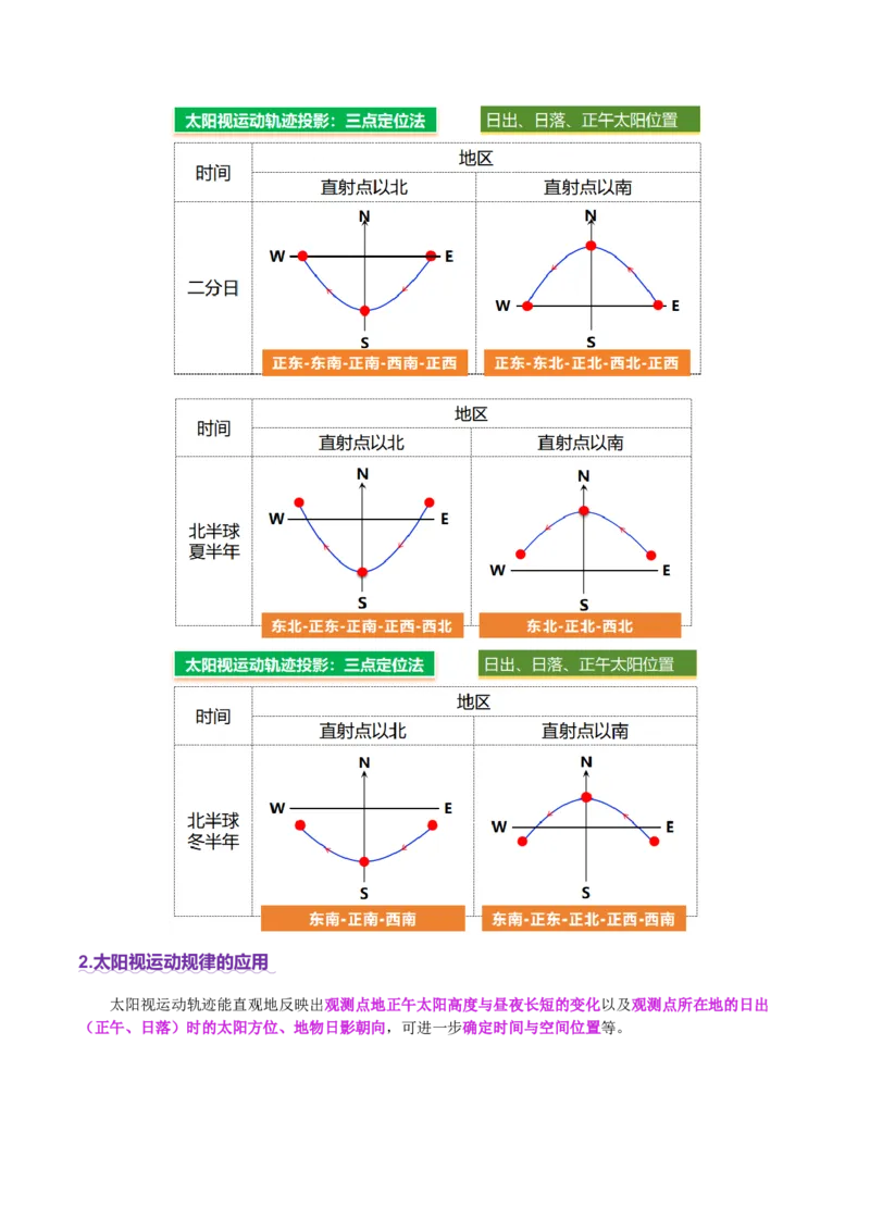 微专题太阳视运动与日影（讲义）（解析版）_2025年新高考资料_二轮复习_上好课2025年高考地理二轮复习讲练测（新高考通用）3381954