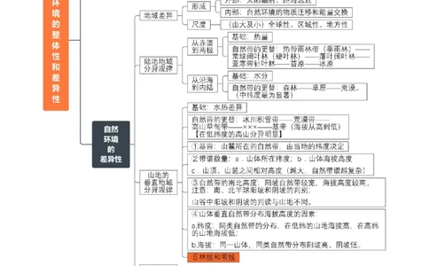 重难点10自然环境的整体性与差异性（解析版）_2025年新高考资料_二轮复习_01高考语文等多个文件_2025年高三地理高考二轮复习专项提升_重点&middot;难点&middot;热点专练（分地区）_天津专用