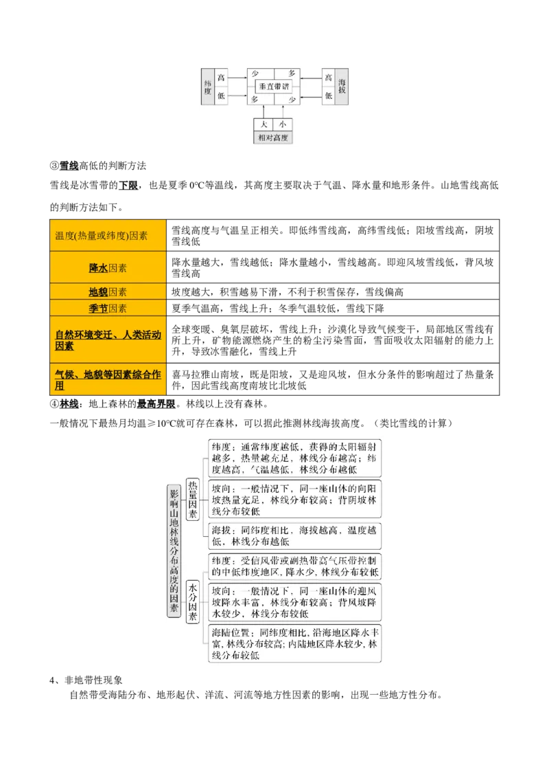 重难点10自然环境的整体性与差异性（解析版）_2025年新高考资料_二轮复习_01高考语文等多个文件_2025年高三地理高考二轮复习专项提升_重点&middot;难点&middot;热点专练（分地区）_天津专用