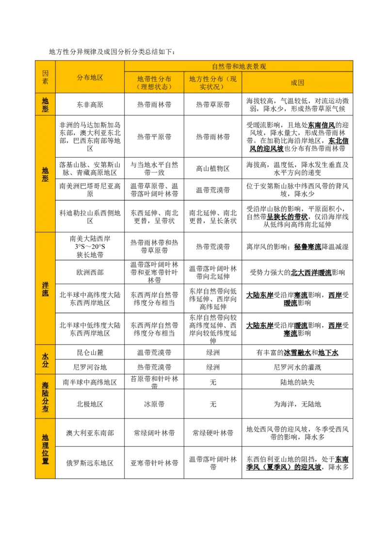 重难点10自然环境的整体性与差异性（解析版）_2025年新高考资料_二轮复习_01高考语文等多个文件_2025年高三地理高考二轮复习专项提升_重点&middot;难点&middot;热点专练（分地区）_天津专用