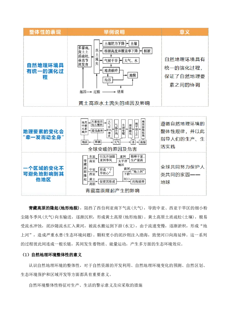 重难点10自然环境的整体性与差异性（解析版）_2025年新高考资料_二轮复习_01高考语文等多个文件_2025年高三地理高考二轮复习专项提升_重点&middot;难点&middot;热点专练（分地区）_天津专用