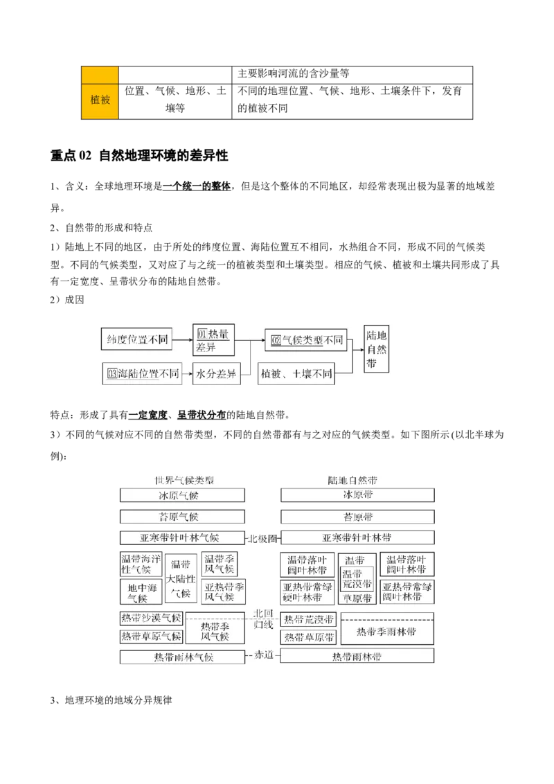 重难点10自然环境的整体性与差异性（解析版）_2025年新高考资料_二轮复习_01高考语文等多个文件_2025年高三地理高考二轮复习专项提升_重点&middot;难点&middot;热点专练（分地区）_天津专用