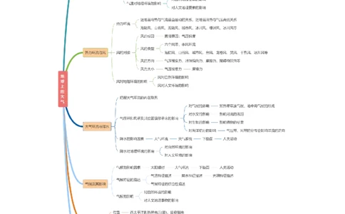 重难点02地球上的大气（解析版）_2025年新高考资料_二轮复习_01高考语文等多个文件_2025年高三地理高考二轮复习专项提升_重点&middot;难点&middot;热点专练（分地区）_新高考通用