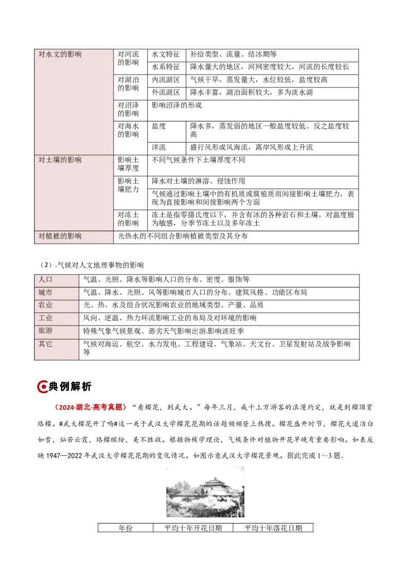重难点02地球上的大气（解析版）_2025年新高考资料_二轮复习_01高考语文等多个文件_2025年高三地理高考二轮复习专项提升_重点&middot;难点&middot;热点专练（分地区）_新高考通用