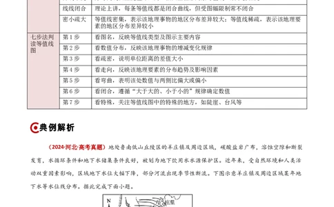 题型02识图技能攻略（原卷版）_2025年新高考资料_二轮复习_01高考语文等多个文件_2025年高三地理高考二轮复习专项提升_重点&middot;难点&middot;热点专练（分地区）_新高考通用