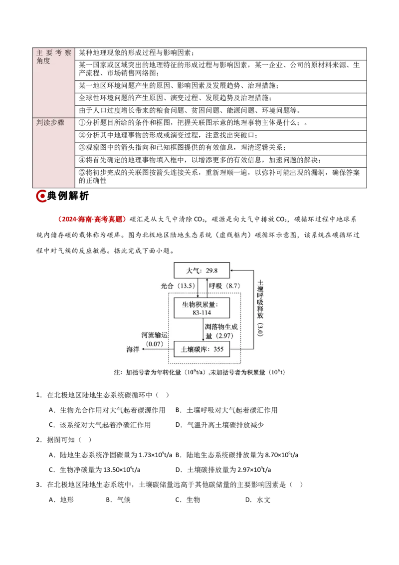 题型02识图技能攻略（原卷版）_2025年新高考资料_二轮复习_01高考语文等多个文件_2025年高三地理高考二轮复习专项提升_重点&middot;难点&middot;热点专练（分地区）_新高考通用