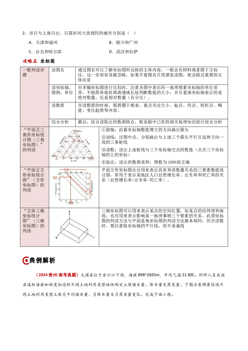题型02识图技能攻略（原卷版）_2025年新高考资料_二轮复习_01高考语文等多个文件_2025年高三地理高考二轮复习专项提升_重点&middot;难点&middot;热点专练（分地区）_新高考通用