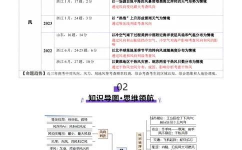 微专题风（讲义）（解析版）_2025年新高考资料_二轮复习_01高考语文等多个文件_上好课2025年高考地理二轮复习讲练测（新高考通用）_第一部分专题突破