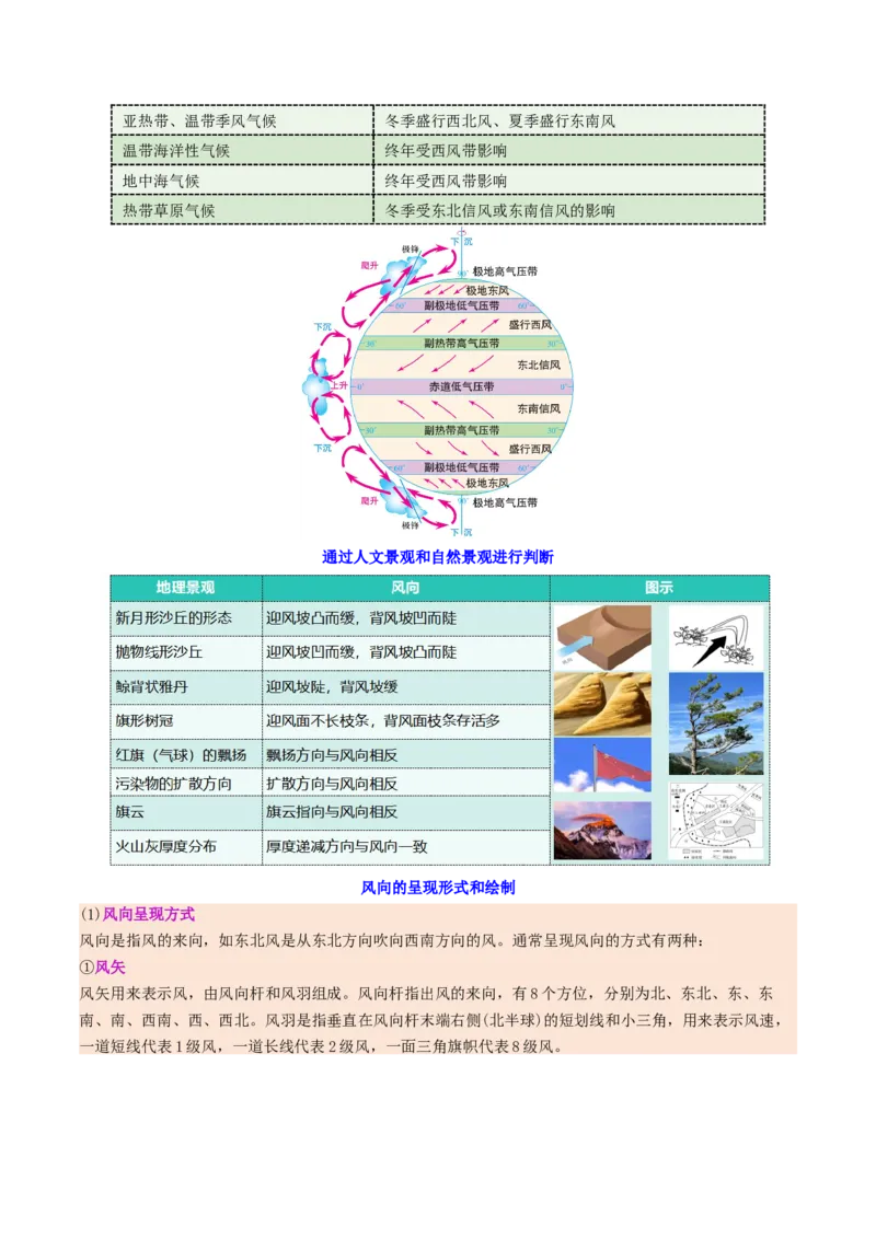 微专题风（讲义）（解析版）_2025年新高考资料_二轮复习_01高考语文等多个文件_上好课2025年高考地理二轮复习讲练测（新高考通用）_第一部分专题突破