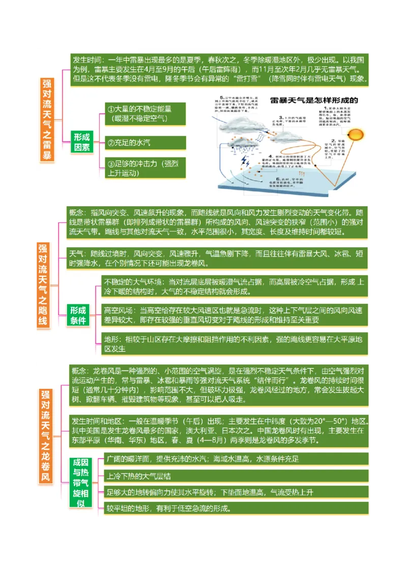 微专题特殊天气系统和现象（讲义）（原卷版）_2025年新高考资料_二轮复习_2025年高三地理高考二轮复习专项提升（新高考通用）3405802_二轮讲义