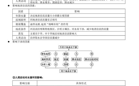 重难点05水体运动规律（解析版）_2025年新高考资料_二轮复习_2025年高三地理高考二轮复习专项提升（新高考通用）3405802_重点&middot;难点&middot;热点专练（分地区）_江苏专用
