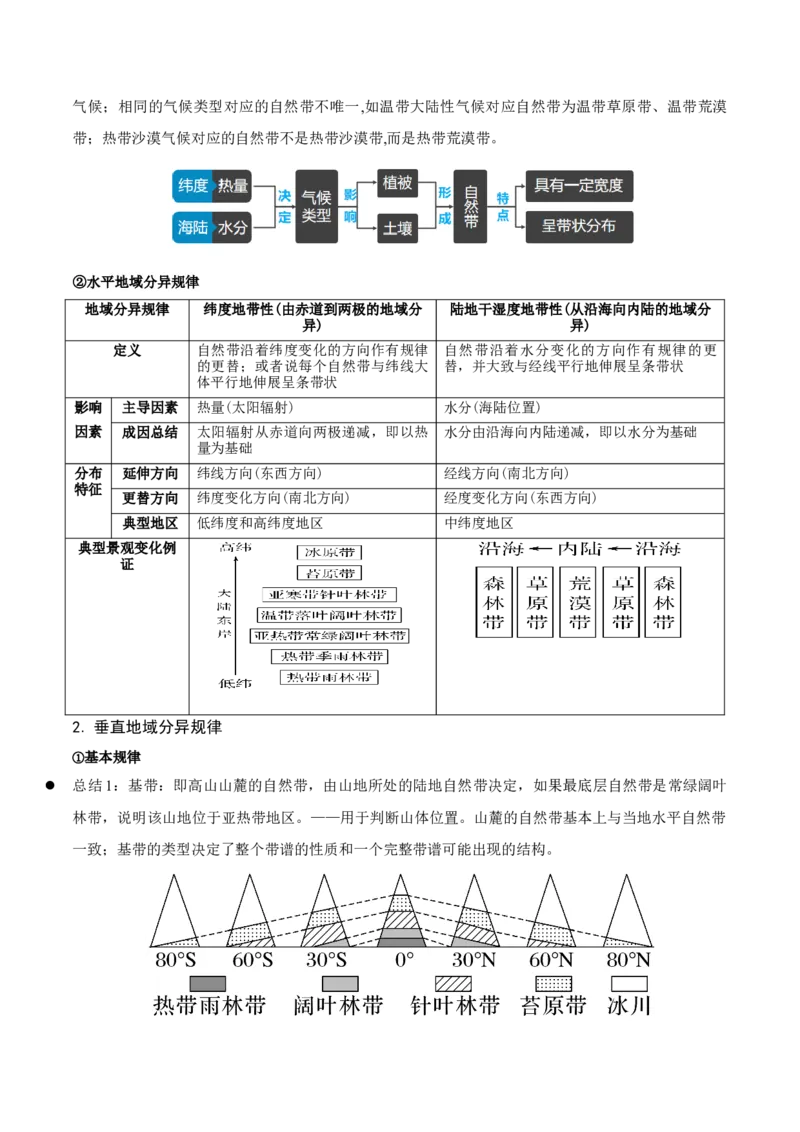 重难点07土壤生物与自然环境整体性和差异性（原卷版）_2025年新高考资料_二轮复习_01高考语文等多个文件_2025年高三地理高考二轮复习专项提升_重点&middot;难点&middot;热点专练（分地区）_江苏专用