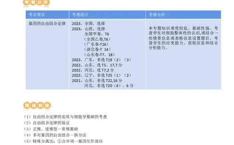 第17.2讲基因的自由组合定律相关题型（讲义）（教师版）_2024年新高考资料_1.2024一轮复习_2024年高考生物一轮复习讲练测（新教材新高考）
