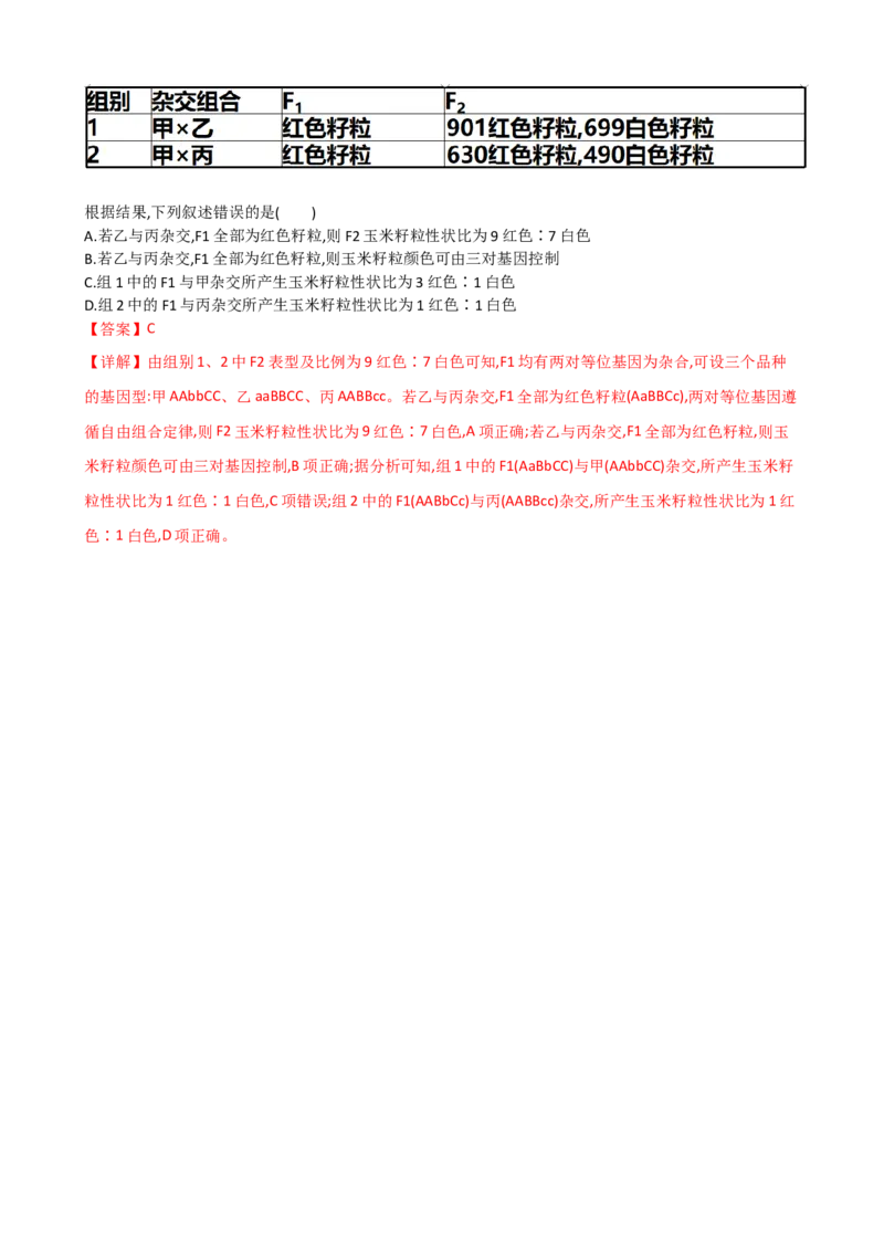 第17.2讲基因的自由组合定律相关题型（讲义）（教师版）_2024年新高考资料_1.2024一轮复习_2024年高考生物一轮复习讲练测（新教材新高考）