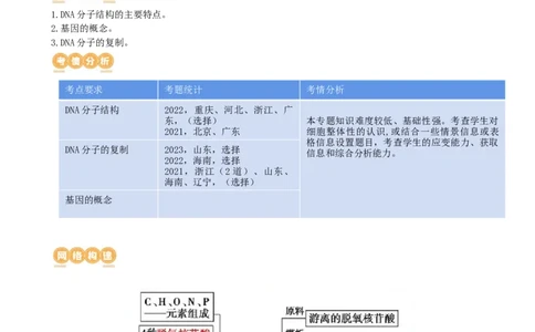 第21讲DNA分子的结构、复制与基因的本质（讲义）（教师版）_2024年新高考资料_1.2024一轮复习_2024年高考生物一轮复习讲练测（新教材新高考）