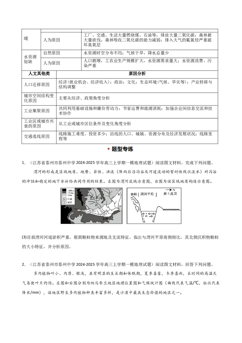 题型04常见综合题问法与答题规范（原卷版）_2025年新高考资料_二轮复习_01高考语文等多个文件_2025年高三地理高考二轮复习专项提升_重点&middot;难点&middot;热点专练（分地区）_江苏专用