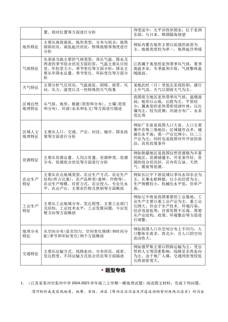 题型04常见综合题问法与答题规范（原卷版）_2025年新高考资料_二轮复习_01高考语文等多个文件_2025年高三地理高考二轮复习专项提升_重点&middot;难点&middot;热点专练（分地区）_江苏专用