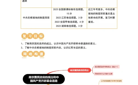 第19讲南京国民政府的统治和中国开辟革命新道路（解析版）_07高考历史_新高考复习资料_2024年新高考复习资料_一轮复习资料_讲义+练习_90