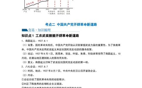 第19讲南京国民政府的统治和中国开辟革命新道路（解析版）_07高考历史_新高考复习资料_2024年新高考复习资料_一轮复习资料_讲义+练习_90