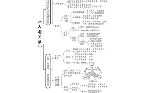 重难点12人地关系的可持续发展（解析版）_2025年新高考资料_二轮复习_01高考语文等多个文件_2025年高三地理高考二轮复习专项提升_重点&middot;难点&middot;热点专练（分地区）_广东专用
